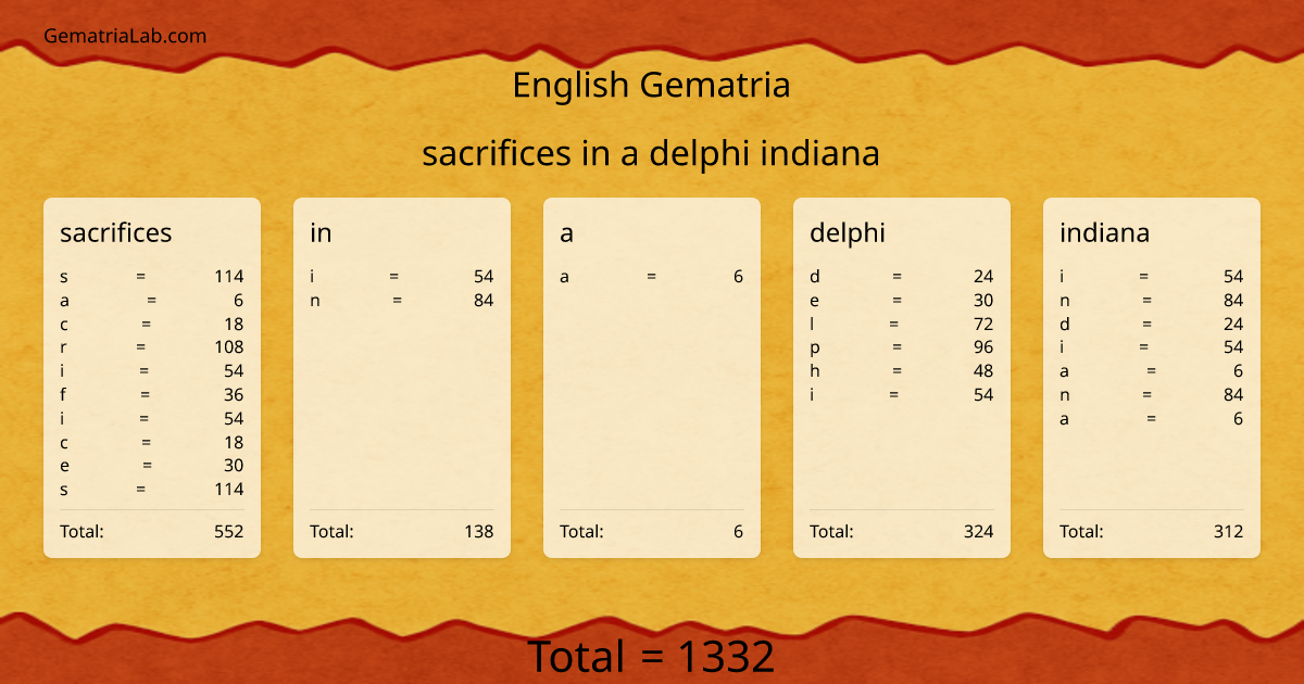 sacrifices in a delphi indiana in english Gematria